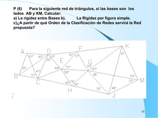 P (6) Para la siguiente red de triángulos, si las bases son los
lados AB y KM, Calcular:
a) La rigidez entre Bases b). La Rigidez por figura simple.
c)¿A partir de qué Orden de la Clasificación de Redes servirá la Red
propuesta?
55
 
