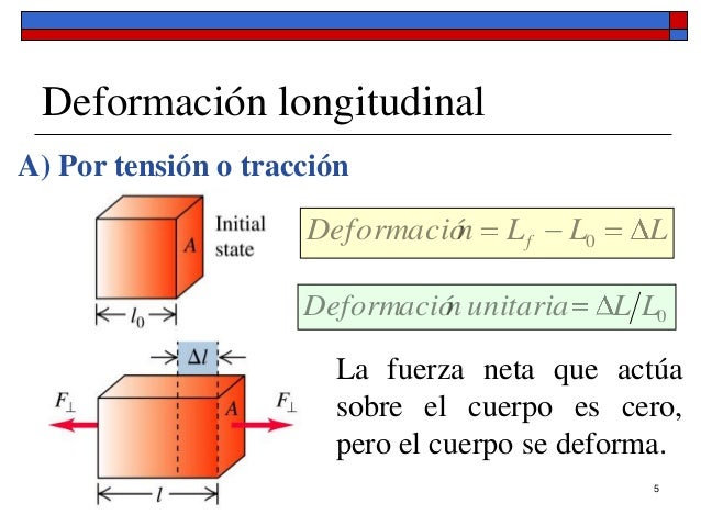 Cap 1 elasticidad - parte 1