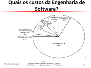 Profa. Maria Auxiliadora 
Fonte: 
PRESSMAN, ROGER - Engenharia de Software - 6° Edição 
SOMMERVILLE - Engenharia de Software - 8° / 9° Edição 
101 
Quais os custos da Engenharia de Software?  
