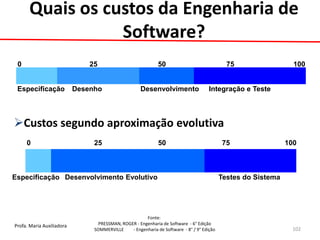 Profa. Maria Auxiliadora 
Fonte: 
PRESSMAN, ROGER - Engenharia de Software - 6° Edição 
SOMMERVILLE - Engenharia de Software - 8° / 9° Edição 
0 
25 
50 
75 
100 
Especificação 
Desenho 
Desenvolvimento 
Integração e Teste 
Custos segundo aproximação evolutiva 
0 
25 
50 
75 
100 
Especificação 
Desenvolvimento Evolutivo 
Testes do Sistema 
102 
Quais os custos da Engenharia de Software?  