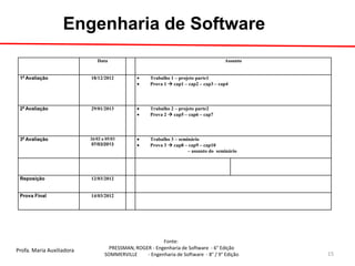 Profa. Maria Auxiliadora 
Fonte: 
PRESSMAN, ROGER - Engenharia de Software - 6° Edição 
SOMMERVILLE - Engenharia de Software - 8° / 9° Edição 
Engenharia de Software 
15 
Data 
Assunto 
10 Avaliação 
18/12/2012 Trabalho 1 – projeto parte1 Prova 1  cap1 – cap2 – cap3 – cap4 
20 Avaliação 
29/01/2013 Trabalho 2 – projeto parte2 Prova 2  cap5 – cap6 – cap7 
30 Avaliação 
26/02 a 05/03 
07/03/2013 Trabalho 3 – seminário Prova 3  cap8 – cap9 – cap10 – assunto do seminário 
Reposição 
12/03/2012 
Prova Final 
14/03/2012  