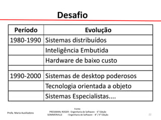 Profa. Maria Auxiliadora 
Fonte: 
PRESSMAN, ROGER - Engenharia de Software - 6° Edição 
SOMMERVILLE - Engenharia de Software - 8° / 9° Edição 
Desafio 
Período 
Evolução 
1980-1990 
Sistemas distribuídos 
Inteligência Embutida 
Hardware de baixo custo 
1990-2000 
Sistemas de desktop poderosos 
Tecnologia orientada a objeto 
Sistemas Especialistas.... 
22  