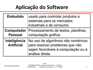 Profa. Maria Auxiliadora 
Fonte: 
PRESSMAN, ROGER - Engenharia de Software - 6° Edição 
SOMMERVILLE - Engenharia de Software - 8° / 9° Edição 
Aplicação do Software 
Embutido 
usado para controlar produtos e sistemas para os mercados industriais e de consumo. 
Computador Pessoal 
Processamento de textos, planilhas, computação gráfica. 
Inteligência Artificial 
faz uso de algoritmos não numéricos para resolver problemas que não sejam favoráveis à computação ou à análise direta. 
25  