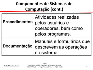 Profa. Maria Auxiliadora 
Fonte: 
PRESSMAN, ROGER - Engenharia de Software - 6° Edição 
SOMMERVILLE - Engenharia de Software - 8° / 9° Edição 
Componentes de Sistemas de Computação (cont.) 
Procedimentos 
Atividades realizadas pelos usuários e operadores, bem como pelos programas. 
Documentação 
Manuais e formulários que descrevem as operações do sistema. 
29  