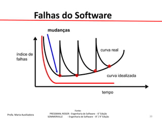 Profa. Maria Auxiliadora 
Fonte: 
PRESSMAN, ROGER - Engenharia de Software - 6° Edição 
SOMMERVILLE - Engenharia de Software - 8° / 9° Edição 
Falhas do Software 
mudanças 
índice de falhas 
curva real 
curva idealizada 
tempo 
39  