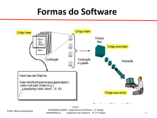 Profa. Maria Auxiliadora 
Fonte: 
PRESSMAN, ROGER - Engenharia de Software - 6° Edição 
SOMMERVILLE - Engenharia de Software - 8° / 9° Edição 
Formas do Software 
41  
