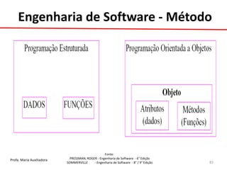Profa. Maria Auxiliadora 
Fonte: 
PRESSMAN, ROGER - Engenharia de Software - 6° Edição 
SOMMERVILLE - Engenharia de Software - 8° / 9° Edição 
83 
Engenharia de Software - Método  