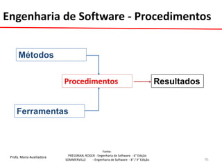 Profa. Maria Auxiliadora 
Fonte: 
PRESSMAN, ROGER - Engenharia de Software - 6° Edição 
SOMMERVILLE - Engenharia de Software - 8° / 9° Edição 
Procedimentos 
Engenharia de Software - Procedimentos 
Métodos 
Ferramentas 
Resultados 
91  