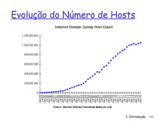 Evolução do Número de Hosts
1: Introdução 111
 