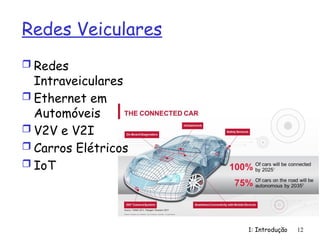 Redes Veiculares
 Redes
Intraveiculares
 Ethernet em
Automóveis
 V2V e V2I
 Carros Elétricos
 IoT
1: Introdução 12
 