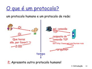 1: Introdução 14
O que é um protocolo?
um protocolo humano e um protocolo de rede:
P: Apresente outro protocolo humano!
Oi
Oi
Que horas
são, por favor?
2:00
sol. conexão
TCP
resposta de
conexão TCP
Get http://www.awl.com/kurose-ross
<arquivo>
tempo
 