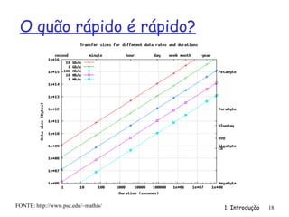 1: Introdução 18
O quão rápido é rápido?
FONTE: http://www.psc.edu/~mathis/
 