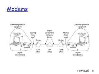 1: Introdução 21
Modems
 
