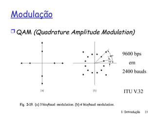 1: Introdução 23
Modulação
 QAM (Quadrature Amplitude Modulation)
9600 bps
em
2400 bauds
ITU V.32
 