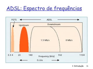 1: Introdução 26
ADSL: Espectro de frequências
 