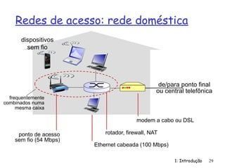 Redes de acesso: rede doméstica
1: Introdução 29
de/para ponto final
ou central telefônica
modem a cabo ou DSL
rotador, firewall, NAT
Ethernet cabeada (100 Mbps)
ponto de acesso
sem fio (54 Mbps)
dispositivos
sem fio
frequentemente
combinados numa
mesma caixa
 