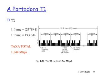1: Introdução 53
A Portadora T1
 T1
1 frame = (24*8+1)
1 frame = 193 bits
TAXA TOTAL
1,544 Mbps
 
