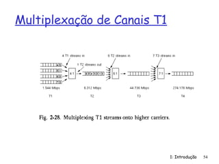 1: Introdução 54
Multiplexação de Canais T1
 