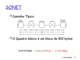 1: Introdução 57
SONET
 Caminho Típico
 O Quadro básico é um bloco de 810 bytes
810*8*8000 = TAXA TOTAL = 51,84 Mbps
 