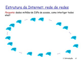 Estrutura da Internet: rede de redes
1: Introdução 63
Pergunta: dados milhões de ISPs de acesso, como interligar todos
eles?
access
net
access
net
access
net
access
net
access
net
access
net
access
net
access
net
access
net
access
net
access
net
access
net
access
net
access
net
access
net
access
net
…
…
…
…
…
…
 