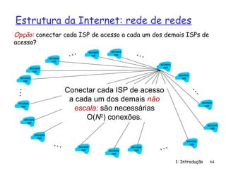 Estrutura da Internet: rede de redes
1: Introdução 64
Opção: conectar cada ISP de acesso a cada um dos demais ISPs de
acesso?
access
net
access
net
access
net
access
net
access
net
access
net
access
net
access
net
access
net
access
net
access
net
access
net
access
net
access
net
access
net
access
net
…
…
…
…
…
…
Conectar cada ISP de acesso
a cada um dos demais não
escala: são necessárias
O(N2
) conexões.
 