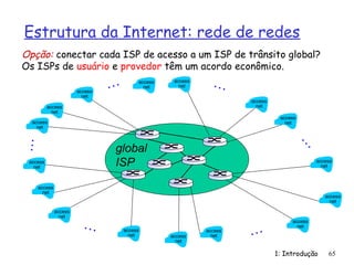 Estrutura da Internet: rede de redes
1: Introdução 65
Opção: conectar cada ISP de acesso a um ISP de trânsito global?
Os ISPs de usuário e provedor têm um acordo econômico.
access
net
access
net
access
net
access
net
access
net
access
net
access
net
access
net
access
net
access
net
access
net
access
net
access
net
access
net
access
net
access
net
…
…
…
…
…
…
global
ISP
 