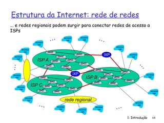 Estrutura da Internet: rede de redes
1: Introdução 68
... e redes regionais podem surgir para conectar redes de acesso a
ISPs
access
net
access
net
access
net
access
net
access
net
access
net
access
net
access
net
access
net
access
net
access
net
access
net
access
net
access
net
access
net
access
net
…
…
…
…
…
…
ISP B
ISP A
ISP C
IXP
IXP
rede regional
 