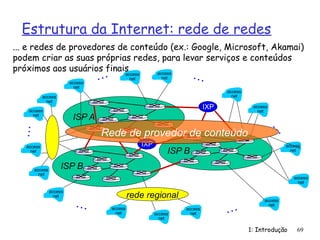 Estrutura da Internet: rede de redes
1: Introdução 69
... e redes de provedores de conteúdo (ex.: Google, Microsoft, Akamai)
podem criar as suas próprias redes, para levar serviços e conteúdos
próximos aos usuários finais
access
net
access
net
access
net
access
net
access
net
access
net
access
net
access
net
access
net
access
net
access
net
access
net
access
net
access
net
access
net
access
net
…
…
…
…
…
…
ISP B
ISP A
ISP B
IXP
IXP
rede regional
Rede de provedor de conteúdo
 