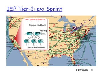 ISP Tier-1: ex: Sprint
1: Introdução 71
…
to/from customers
peering
to/from backbone
…
…
…
…
POP: point-of-presence
 