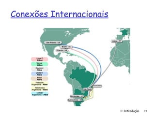1: Introdução 73
Conexões Internacionais
 