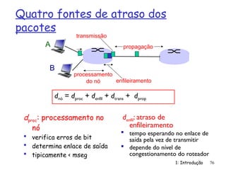 Quatro fontes de atraso dos
pacotes
1: Introdução 76
dproc: processamento no
nó
 verifica erros de bit
 determina enlace de saída
 tipicamente < mseg
A
B
propagação
transmissão
processamento
do nó enfileiramento
denfil: atraso de
enfileiramento
 tempo esperando no enlace de
saída pela vez de transmitir
 depende do nível de
congestionamento do roteador
dnó = dproc + denfil + dtrans + dprop
 