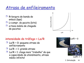 1: Introdução 80
Atraso de enfileiramento
 R=largura de banda do
enlace (bps)
 L=compr. do pacote (bits)
 a=taxa média de chegada
de pacotes
intensidade de tráfego = La/R
 La/R ~ 0: pequeno atraso de
enfileiramento
 La/R -> 1: grande atraso
 La/R > 1: chega mais “trabalho” do que
a capacidade de atendimento, atraso
médio infinito!
La/R ~ 0
La/R -> 1
 