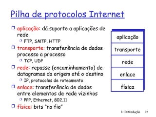 1: Introdução 92
Pilha de protocolos Internet
 aplicação: dá suporte a aplicações de
rede
 FTP, SMTP, HTTP
 transporte: transferência de dados
processo a processo
 TCP, UDP
 rede: repasse (encaminhamento) de
datagramas da origem até o destino
 IP, protocolos de roteamento
 enlace: transferência de dados
entre elementos de rede vizinhos
 PPP, Ethernet, 802.11
 física: bits “no fio”
aplicação
transporte
rede
enlace
física
 