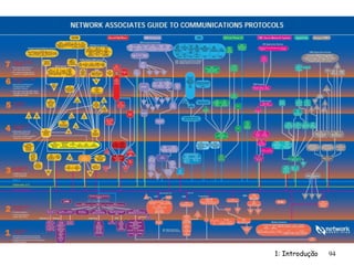 1: Introdução 94
 