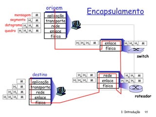 1: Introdução 95
mensagem
segmento
datagrama
quadro
origem
aplicação
transporte
rede
enlace
física
Ht
Hn
Hl M
Ht
Hn M
Ht M
M
destino
Ht
Hn
Hl M
Ht
Hn M
Ht M
M
rede
enlace
física
enlace
física
Ht
Hn
Hl M
Ht
Hn M
Ht
Hn
Hl M
Ht
Hn M
Ht
Hn
Hl M Ht
Hn
Hl M
roteador
switch
Encapsulamento
aplicação
transporte
rede
enlace
física
 