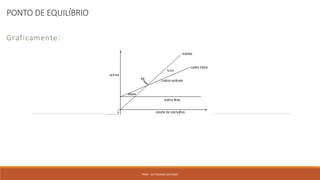 PONTO DE EQUILÍBRIO
Graficamente:
PROF. VICTORIANO ANTONIO
 