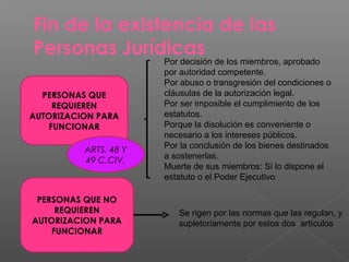 Fin de la existencia de las
Personas Jurídicas
                       Por decisión de los miembros, aprobado
                       por autoridad competente.
                       Por abuso o transgresión del condiciones o
  PERSONAS QUE         cláusulas de la autorización legal.
     REQUIEREN         Por ser imposible el cumplimiento de los
AUTORIZACION PARA      estatutos.
    FUNCIONAR          Porque la disolución es conveniente o
                       necesario a los intereses públicos.
          ARTS. 48 Y   Por la conclusión de los bienes destinados
          49 C.CIV.    a sostenerlas.
                       Muerte de sus miembros: Si lo dispone el
                       estatuto o el Poder Ejecutivo

 PERSONAS QUE NO
     REQUIEREN            Se rigen por las normas que las regulan, y
AUTORIZACION PARA         supletoriamente por estos dos artículos
    FUNCIONAR
 