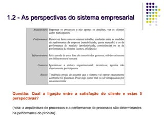 1.2 - As perspectivas do sistema empresarial Questão: Qual a ligação entre a satisfação do cliente e estas 5 perspectivas? (nota: a arquitectura de processos e a performance de processos são determinantes na performance do produto)‏ 