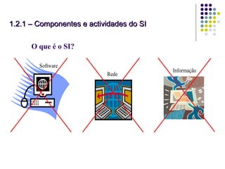 1.2.1 – Componentes e actividades do SI O que é o SI? 