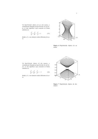 7
Un hiperboloide el´ıptico de un solo manto, o
com´unmente llamada un hiperboloide de una ho-
ja, es una superﬁcie cuya ecuaci´on en forma
can´onica es:
x2
a2
+
y2
b2
−
z2
c2
= 1 (15)
donde a,b,c son n´umeros reales diferentes de ce-
ro.
-3.4
-4
-2
-2.2
0.6
0
-0.2
2
4
1.8
Figura 6 Hiperboloide el´ıptico de un
manto
Un hiperboloide el´ıptico de dos mantos, o
com´unmente llamada un hiperboloide de dos ho-
jas, es una superﬁcie cuya ecuaci´on en forma
can´onica es:
x2
a2
+
y2
b2
−
z2
c2
= −1 (16)
donde a,b,c son n´umeros reales diferentes de ce-
ro.
-6
-6.0-6
-3.5
-1
-1.0
-1
1.5
4.0
44
Figura 7 Hiperboloide el´ıptico de dos
mantos
 
