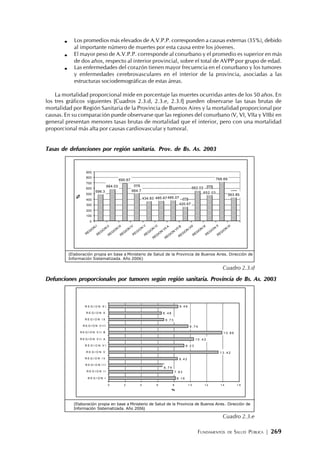 FUNDAMENTOS DE SALUD PÚBLICA | 269
Los promedios más elevados de A.V.P.P. corresponden a causas externas (35%), debido
al importante número de muertes por esta causa entre los jóvenes.
El mayor peso de A.V.P.P. corresponde al conurbano y el promedio es superior en más
de dos años, respecto al interior provincial, sobre el total de AVPP por grupo de edad.
Las enfermedades del corazón tienen mayor frecuencia en el conurbano y los tumores
y enfermedades cerebrovasculares en el interior de la provincia, asociadas a las
estructuras sociodemográficas de estas áreas.
La mortalidad proporcional mide en porcentaje las muertes ocurridas antes de los 50 años. En
los tres gráficos siguientes [Cuadros 2.3.d, 2.3.e, 2.3.f] pueden observarse las tasas brutas de
mortalidad por Región Sanitaria de la Provincia de Buenos Aires y la mortalidad proporcional por
causas. En su comparación puede observarse que las regiones del conurbano (V, VI, VIIa y VIIb) en
general presentan menores tasas brutas de mortalidad que el interior, pero con una mortalidad
proporcional más alta por causas cardiovascular y tumoral.
Tasas de defunciones por región sanitaria. Prov. de Bs. As. 2003
Cuadro 2.3.e
Defunciones proporcionales por tumores según región sanitaria. Provincia de Bs. As. 2003
6 . 7 4
8 . 4 6
6 . 4 6
6 . 7 3
9 . 7 4
1 3 . 8 6
1 0 . 4 2
9 . 2 3
1 3 . 4 2
8 . 1 6
7 . 8 3
8 . 4 2
0 2 4 6 8 1 0 1 2 1 4 1 6
R E G I O N I
R E G I O N I I
R E G I O N I I I
R E G I O N I V
R E G I O N V
R E G I O N V I
R E G I O N V I I A
R E G I O N V I I B
R E G I O N V I I I
R E G I O N I X
R E G I O N X
R E G I O N X I
%
(Elaboración propia en base a Ministerio de Salud de la Provincia de Buenos Aires. Dirección de
Información Sistematizada. Año 2006)
Cuadro 2.3.d
(Elaboración propia en base a Ministerio de Salud de la Provincia de Buenos Aires. Dirección de
Información Sistematizada. Año 2006)
690.67
485.67
563.85
768.69
662.03664.03
596.3 664.7
434.83 485.07
420.67
652.03
0
100
200
300
400
500
600
700
800
900
REGION
I
REGION
II
REGION
III
REGION
IV
REG
IO
N
V
REGION
VI
REGION
VII A
REGION
VII B
REGION
VIII
REGION
IX
REG
IO
N
X
REGION
XI
%
 