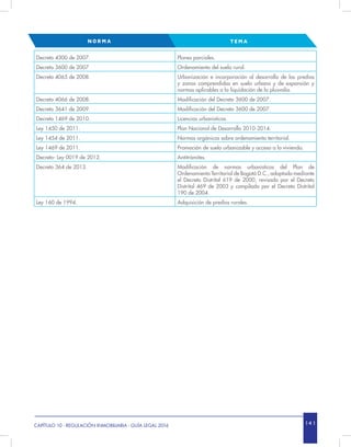 1 4 1CAPÍTULO 10 - REGULACIÓN INMOBILIARIA - GUÍA LEGAL 2016
Decreto 4300 de 2007. Planes parciales.
Decreto 3600 de 2007 Ordenamiento del suelo rural.
Decreto 4065 de 2008. Urbanización e incorporación al desarrollo de los predios
y zonas comprendidas en suelo urbano y de expansión y
normas aplicables a la liquidación de la plusvalía.
Decreto 4066 de 2008. Modificación del Decreto 3600 de 2007.
Decreto 3641 de 2009. Modificación del Decreto 3600 de 2007.
Decreto 1469 de 2010. Licencias urbanísticas.
Ley 1450 de 2011. Plan Nacional de Desarrollo 2010-2014.
Ley 1454 de 2011. Normas orgánicas sobre ordenamiento territorial.
Ley 1469 de 2011. Promoción de suelo urbanizable y acceso a la vivienda.
Decreto- Ley 0019 de 2012. Antitrámites.
Decreto 364 de 2013. Modificación de normas urbanísticas del Plan de
Ordenamiento Territorial de Bogotá D.C., adoptado mediante
el Decreto Distrital 619 de 2000, revisado por el Decreto
Distrital 469 de 2003 y compilado por el Decreto Distrital
190 de 2004.
Ley 160 de 1994. Adquisición de predios rurales.
NOR MA TEMA
 