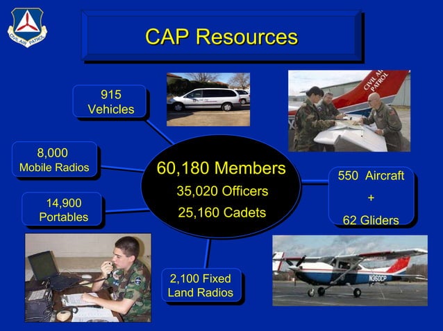 Civil Air Patrol - Introduction | PPT | Professional School ...