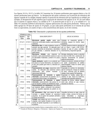 CAPÍTULO 10 AJUSTES Y TOLERANCIAS 11
Las figuras 10.14 y 10.15 y la tabla 10.2 muestran los 10 ajustes preferentes para agujero básico y los 10
ajustes preferentes para eje básico. La designación del ajuste comienza con la posición de tolerancia del
agujero seguida de su calidad, después aparece la posición de tolerancia del eje seguida de su calidad; por
ejemplo, la designación H7/p6 significa que la posición de tolerancia del agujero es la ‘H’ (lo cual indica
que el sistema es agujero base) y su calidad es IT 7, la posición para el eje es ‘p’ y su calidad es 6. La
tabla 10.2 presenta también la descripción y algunas aplicaciones de cada ajuste preferente. Nótese que la
tabla agrupa los 20 tipos de ajuste en 10 grupos, ya que cada ajuste preferente en el sistema de eje base
tiene su equivalente, en cuanto al tipo y a las características del ajuste, en el otro sistema.
Tabla 10.2 Descripción y aplicaciones de los ajustes preferentes.
* Ajuste de transición para tamaños básicos comprendidos entre 0 y 3 mm.
** Tomada de Mitutoyo, Márgenes y Tolerancias. Impreso por Equipos y Controles Industriales (eci), Bogotá D.C..
SÍMBOLO ISO
DESCRIPCIÓN** APLICACIONESAgujero
base
Eje
base
H11/c11 C11/h11
Movimiento grande, amplio: ajuste para
tolerancias comerciales amplias o para elementos
exteriores.
Cojinetes en maquinaria agrícola y
doméstica, equipos de minería, topes,
pasadores.
H9/d9 D9/h9
Movimiento libre: no debe emplearse cuando la
precisión sea algo esencial. Es adecuado para
grandes variaciones de temperatura, velocidades
de giro elevadas, o presiones elevadas en la
pieza macho.
Cojinetes giratorios donde la velocidad de
giro es mayor o igual a 600 R.P.M.,
soportes de ejes en grúas, carretillas,
transmisiones y maquinaria agrícola.
H8/f7 F8/h7
Movimiento limitado: para máquinas de
precisión y para posicionamiento preciso en caso
de velocidades moderadas y presión en la pieza
macho.
Montajes deslizantes donde la velocidad
es menor de 600 r/min, construcción de
máquinas herramientas de precisión,
partes de automotores.
H7/g6 G7/h6
Ajuste deslizante: cuando no se pretende que
las piezas se muevan libremente, una respecto a
la otra, pero pueden girar entre sí y colocarse con
precisión.
Collares de retención, émbolos de frenos
de aceite, acoplamientos de platillos
desembragables, bridas de centrar para
tuberías y válvulas.
H7/h6 H7/h6
Posicionamiento con juego: proporciona cierto
apriete. Es adecuado para posicionar piezas
estacionarias, pero pueden montarse y
desmontarse fácilmente.
Engranajes de cambios de velocidades,
ejes de contrapunto, mangos de volantes
de mano, columnas guía de taladros
radiales, brazo superior de fresadoras.
H7/k6 K7/h6
Posicionamiento de transición o ajuste
intermedio: posicionamiento de precisión, es un
compromiso entre el juego y la interferencia.
Engranajes en husillos, poleas fijas y
volantes en ejes, discos de excéntrica,
manivelas para pequeños esfuerzos.
H7/n6 N7/h6
Posicionamiento de transición o ajuste
intermedio: posicionamiento más preciso en el
que se requiere y admite una interferencia mayor.
Casquillos de bronce, collares calados
sobre ejes, piñones en ejes motores,
inducidos en dinamos.
H7/p6* P7/h6
Posicionamiento con interferencia: para piezas
que requieran rigidez y alineación muy precisas
pero sin requisitos especiales de presión en el
agujero.
H7/s6 S7/h6
Sin movimiento o fijo: para piezas de acero
normales o ajustes forzados en secciones
pequeñas. Es el ajuste más apretado admisible
en piezas de fundición.
Casquillos de bronce en cajas, cubos de
ruedas y bielas, coronas de bronce en
ruedas helicoidales y engranajes,
acoplamientos en extremos de ejes.
H7/u6 U7/h6
Forzado: para piezas que van a funcionar muy
cargadas, para ajustes forzados en los que las
fuerzas de apriete requeridas no son factibles en
la práctica.
MásinterferenciaMásjuego
AjustesconinterferenciaA.detransiciónAjustesconjuegoomóviles
 