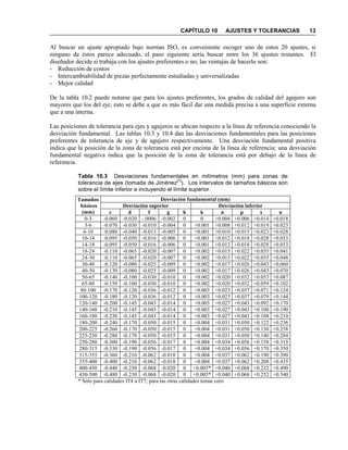 CAPÍTULO 10 AJUSTES Y TOLERANCIAS 13
Al buscar un ajuste apropiado bajo normas ISO, es conveniente escoger uno de estos 20 ajustes, si
ninguno de éstos parece adecuado, el paso siguiente sería buscar entre los 36 ajustes restantes. El
diseñador decide si trabaja con los ajustes preferentes o no; las ventajas de hacerlo son:
- Reducción de costos
- Intercambiabilidad de piezas perfectamente estudiadas y universalizadas
- Mejor calidad
De la tabla 10.2 puede notarse que para los ajustes preferentes, los grados de calidad del agujero son
mayores que los del eje; esto se debe a que es más fácil dar una medida precisa a una superficie externa
que a una interna.
Las posiciones de tolerancia para ejes y agujeros se ubican respecto a la línea de referencia conociendo la
desviación fundamental. Las tablas 10.3 y 10.4 dan las desviaciones fundamentales para las posiciones
preferentes de tolerancia de eje y de agujero respectivamente. Una desviación fundamental positiva
indica que la posición de la zona de tolerancia está por encima de la línea de referencia; una desviación
fundamental negativa indica que la posición de la zona de tolerancia está por debajo de la línea de
referencia.
Tabla 10.3 Desviaciones fundamentales en milímetros (mm) para zonas de
tolerancia de ejes (tomada de Jiménez
[1]
). Los intervalos de tamaños básicos son
sobre el límite inferior e incluyendo el límite superior.
Tamaños
básicos
(mm)
Desviación fundamental (mm)
Desviación superior Desviación inferior
c d f g h k n p s u
0-3 -0.060 -0.020 -.0006 -0.002 0 0 +0.004 +0.006 +0.014 +0.018
3-6 -0.070 -0.030 -0.010 -0.004 0 +0.001 +0.008 +0.012 +0.019 +0.023
6-10 -0.080 -0.040 -0.013 -0.005 0 +0.001 +0.010 +0.015 +0.023 +0.028
10-14 -0.095 -0.050 -0.016 -0.006 0 +0.001 +0.012 +0.018 +0.028 +0.033
14-18 -0.095 -0.050 -0.016 -0.006 0 +0.001 +0.012 +0.018 +0.028 +0.033
18-24 -0.110 -0.065 -0.020 -0.007 0 +0.002 +0.015 +0.022 +0.035 +0.041
24-30 -0.110 -0.065 -0.020 -0.007 0 +0.002 +0.015 +0.022 +0.035 +0.048
30-40 -0.120 -0.080 -0.025 -0.009 0 +0.002 +0.017 +0.026 +0.043 +0.060
40-50 -0.130 -0.080 -0.025 -0.009 0 +0.002 +0.017 +0.026 +0.043 +0.070
50-65 -0.140 -0.100 -0.030 -0.010 0 +0.002 +0.020 +0.032 +0.053 +0.087
65-80 -0.150 -0.100 -0.030 -0.010 0 +0.002 +0.020 +0.032 +0.059 +0.102
80-100 -0.170 -0.120 -0.036 -0.012 0 +0.003 +0.023 +0.037 +0.071 +0.124
100-120 -0.180 -0.120 -0.036 -0.012 0 +0.003 +0.023 +0.037 +0.079 +0.144
120-140 -0.200 -0.145 -0.043 -0.014 0 +0.003 +0.027 +0.043 +0.092 +0.170
140-160 -0.210 -0.145 -0.043 -0.014 0 +0.003 +0.027 +0.043 +0.100 +0.190
160-180 -0.230 -0.145 -0.043 -0.014 0 +0.003 +0.027 +0.043 +0.108 +0.210
180-200 -0.240 -0.170 -0.050 -0.015 0 +0.004 +0.031 +0.050 +0.122 +0.236
200-225 -0.260 -0.170 -0.050 -0.015 0 +0.004 +0.031 +0.050 +0.130 +0.258
225-250 -0.280 -0.170 -0.050 -0.015 0 +0.004 +0.031 +0.050 +0.140 +0.284
250-280 -0.300 -0.190 -0.056 -0.017 0 +0.004 +0.034 +0.056 +0.158 +0.315
280-315 -0.330 -0.190 -0.056 -0.017 0 +0.004 +0.034 +0.056 +0.170 +0.350
315-355 -0.360 -0.210 -0.062 -0.018 0 +0.004 +0.037 +0.062 +0.190 +0.390
355-400 -0.400 -0.210 -0.062 -0.018 0 +0.004 +0.037 +0.062 +0.208 +0.435
400-450 -0.440 -0.230 -0.068 -0.020 0 +0.005* +0.040 +0.068 +0.232 +0.490
450-500 -0.480 -0.230 -0.068 -0.020 0 +0.005* +0.040 +0.068 +0.252 +0.540
* Sólo para calidades IT4 a IT7; para las otras calidades tomar cero
 