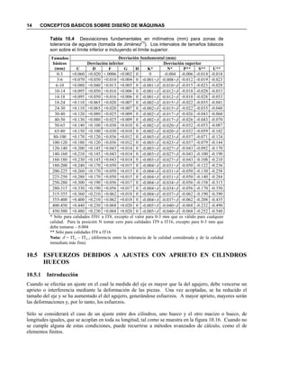 14 CONCEPTOS BÁSICOS SOBRE DISEÑO DE MÁQUINAS
Tabla 10.4 Desviaciones fundamentales en milímetros (mm) para zonas de
tolerancia de agujeros (tomada de Jiménez
[1]
). Los intervalos de tamaños básicos
son sobre el límite inferior e incluyendo el límite superior.
Tamaños
básicos
(mm)
Desviación fundamental (mm)
Desviación inferior Desviación superior
C D F G H K* * P** S** U**
0-3 +0.060 +0.020 +.0006 +0.002 0 0 -0.004 -0.006 -0.014 -0.018
3-6 +0.070 +0.030 +0.010 +0.004 0 -0.001+δ -0.008+δ -0.012 -0.019 -0.023
6-10 +0.080 +0.040 +0.013 +0.005 0 -0.001+δ -0.010+δ -0.015 -0.023 -0.028
10-14 +0.095 +0.050 +0.016 +0.006 0 -0.001+δ -0.012+δ -0.018 -0.028 -0.033
14-18 +0.095 +0.050 +0.016 +0.006 0 -0.001+δ -0.012+δ -0.018 -0.028 -0.033
18-24 +0.110 +0.065 +0.020 +0.007 0 -0.002+δ -0.015+δ -0.022 -0.035 -0.041
24-30 +0.110 +0.065 +0.020 +0.007 0 -0.002+δ -0.015+δ -0.022 -0.035 -0.048
30-40 +0.120 +0.080 +0.025 +0.009 0 -0.002+δ -0.017+δ -0.026 -0.043 -0.060
40-50 +0.130 +0.080 +0.025 +0.009 0 -0.002+δ -0.017+δ -0.026 -0.043 -0.070
50-65 +0.140 +0.100 +0.030 +0.010 0 -0.002+δ -0.020+δ -0.032 -0.053 -0.087
65-80 +0.150 +0.100 +0.030 +0.010 0 -0.002+δ -0.020+δ -0.032 -0.059 -0.102
80-100 +0.170 +0.120 +0.036 +0.012 0 -0.003+δ -0.023+δ -0.037 -0.071 -0.124
100-120 +0.180 +0.120 +0.036 +0.012 0 -0.003+δ -0.023+δ -0.037 -0.079 -0.144
120-140 +0.200 +0.145 +0.043 +0.014 0 -0.003+δ -0.027+δ -0.043 -0.092 -0.170
140-160 +0.210 +0.145 +0.043 +0.014 0 -0.003+δ -0.027+δ -0.043 -0.100 -0.190
160-180 +0.230 +0.145 +0.043 +0.014 0 -0.003+δ -0.027+δ -0.043 -0.108 -0.210
180-200 +0.240 +0.170 +0.050 +0.015 0 -0.004+δ -0.031+δ -0.050 -0.122 -0.236
200-225 +0.260 +0.170 +0.050 +0.015 0 -0.004+δ -0.031+δ -0.050 -0.130 -0.258
225-250 +0.280 +0.170 +0.050 +0.015 0 -0.004+δ -0.031+δ -0.050 -0.140 -0.284
250-280 +0.300 +0.190 +0.056 +0.017 0 -0.004+δ -0.034+δ -0.056 -0.158 -0.315
280-315 +0.330 +0.190 +0.056 +0.017 0 -0.004+δ -0.034+δ -0.056 -0.170 -0.350
315-355 +0.360 +0.210 +0.062 +0.018 0 -0.004+δ -0.037+δ -0.062 -0.190 -0.390
355-400 +0.400 +0.210 +0.062 +0.018 0 -0.004+δ -0.037+δ -0.062 -0.208 -0.435
400-450 +0.440 +0.230 +0.068 +0.020 0 -0.005+δ -0.040+δ -0.068 -0.232 -0.490
450-500 +0.480 +0.230 +0.068 +0.020 0 -0.005+δ -0.040+δ -0.068 -0.252 -0.540
* Sólo para calidades IT01 a IT8, excepto el valor para 0-3 mm que es válido para cualquier
calidad. Para la posición N tomar cero para calidades IT9 a IT16, excepto para 0-3 mm que
debe tomarse – 0.004
** Sólo para calidades IT8 a IT16
ota: δ = ITn – ITn–1 (diferencia entre la tolerancia de la calidad considerada y de la calidad
inmediata más fina)
10.5 ESFUERZOS DEBIDOS A AJUSTES CO APRIETO E CILI DROS
HUECOS
10.5.1 Introducción
Cuando se efectúa un ajuste en el cual la medida del eje es mayor que la del agujero, debe vencerse un
aprieto o interferencia mediante la deformación de las piezas. Una vez acopladas, se ha reducido el
tamaño del eje y se ha aumentado el del agujero, generándose esfuerzos. A mayor aprieto, mayores serán
las deformaciones y, por lo tanto, los esfuerzos.
Sólo se considerará el caso de un ajuste entre dos cilindros, uno hueco y el otro macizo o hueco, de
longitudes iguales, que se acoplan en toda su longitud, tal como se muestra en la figura 10.16. Cuando no
se cumple alguna de estas condiciones, puede recurrirse a métodos avanzados de cálculo, como el de
elementos finitos.
 