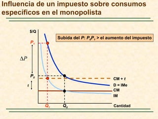 Influencia de un impuesto sobre consumos
específicos en el monopolista
Cantidad
$/Q
CM
D = IMe
IM
Q0
P0
CM + t
t
Q1
P1
P∆
Subida del P: P0P1 > el aumento del impuesto
 