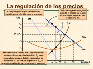 IMe
IM
CMPm
Qm
CMe
P1
Q1
Curva de ingreso marginal
cuando el precio se regula
el precio para que no sea
superior a P1.
Si se reduce el precio a PC , la producción
aumenta hasta su nivel máximo QC y no
se produce una pérdida irrecuperable de
eficiencia. Si se reduce el precio a P3 , la
producción disminuye, provocando escasez.
La regulación de los precios
$/Q
Cantidad
P2 = PC
Qc
P3
Q3 Q’3
Cualquier precio por debajo de P4 ,
significa una pérdida para la empresa
P4
 
