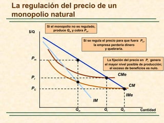 CM
CMe
IMe
IM
$/Q
Cantidad
La fijación del precio en Pr genera
el mayor nivel posible de producción;
el exceso de beneficios es nulo.
Qr
Pr
PC
QC
Si se regula el precio para que fuera PC,
la empresa perdería dinero
y quebraría.
Pm
Qm
Si el monopolio no es regulado,
produce Qm y cobra Pm.
La regulación del precio de un
monopolio natural
 