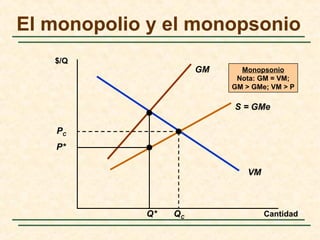 Cantidad
$/Q
VM
GM
S = GMe
Q*
P*
PC
QC
Monopsonio
Nota: GM = VM;
GM > GMe; VM > P
El monopolio y el monopsonio
 